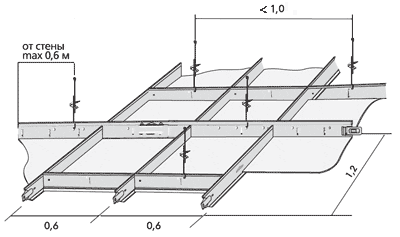 Схема монтажа подвесного потолка рис №4