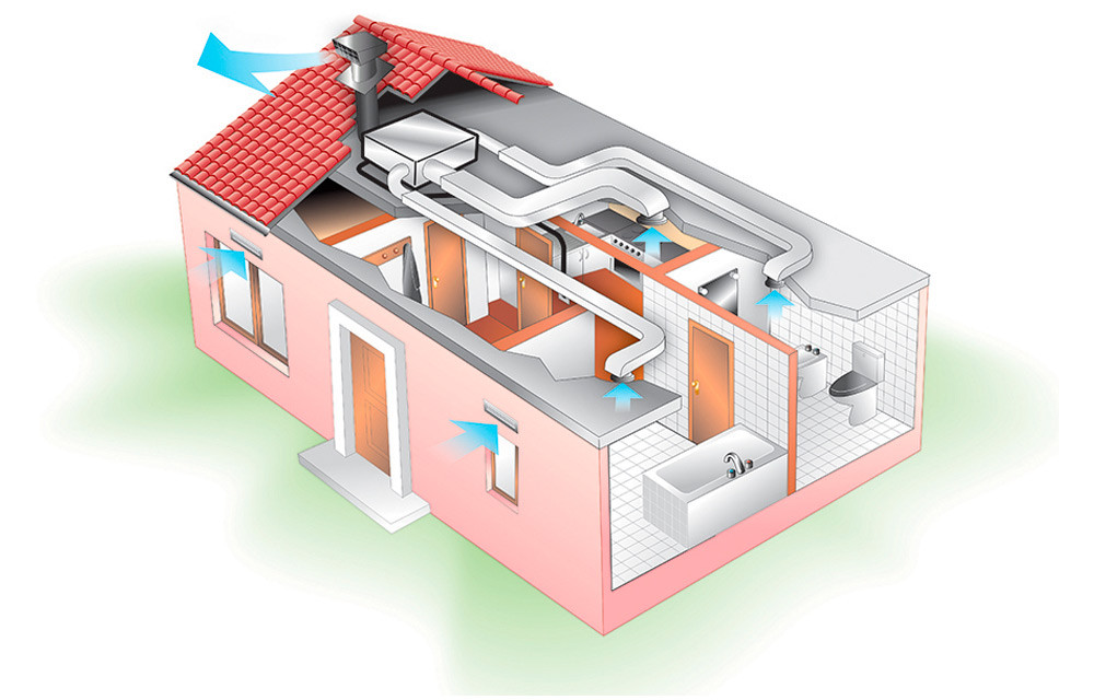 Проект приточно вытяжной вентиляции с рекуператором для частного дома