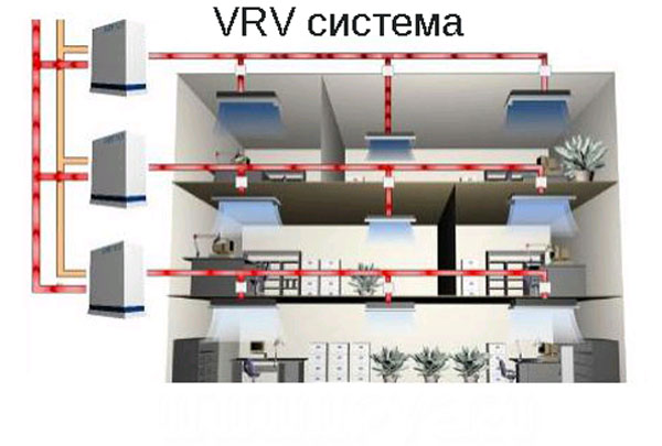 Что такое VRF кондиционеры и их преимущества