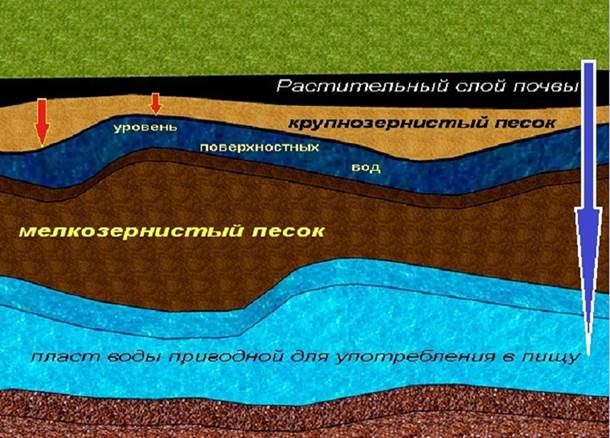 преимущества Абиссинской скважины, принцип работы Абиссинской скважины